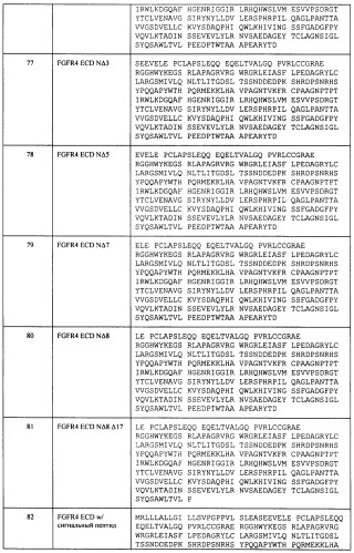 Мутеины кислотной зоны внеклеточного домена рецептора фактора роста фибробластов (патент 2509774)