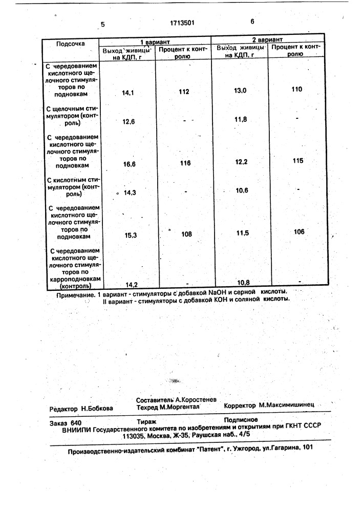 Способ подсочки деревьев хвойных пород (патент 1713501)