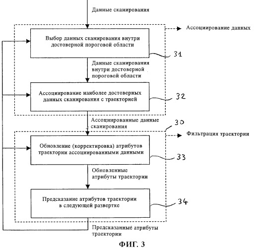 Способ обнаружения нескольких целей, используемый прежде всего в обзорных радиолокаторах с большим количеством лучей, формируемых по углу места (патент 2317565)