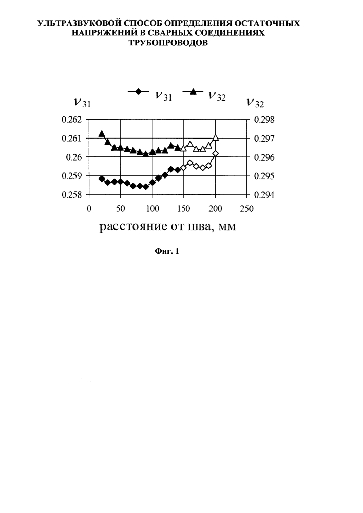Ультразвуковой способ определения остаточных напряжений в сварных соединениях трубопроводов (патент 2598980)