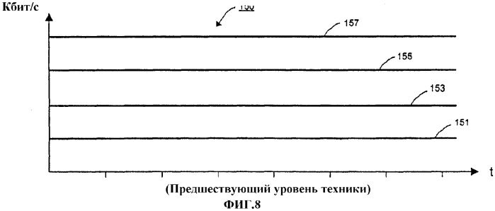 Система и способ, предназначенные для передачи обслуживания без прерывания в подвижном терминале (патент 2288549)