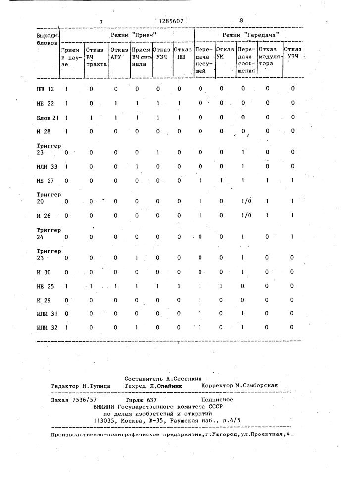 Устройство для функционального контроля радиостанции (патент 1285607)