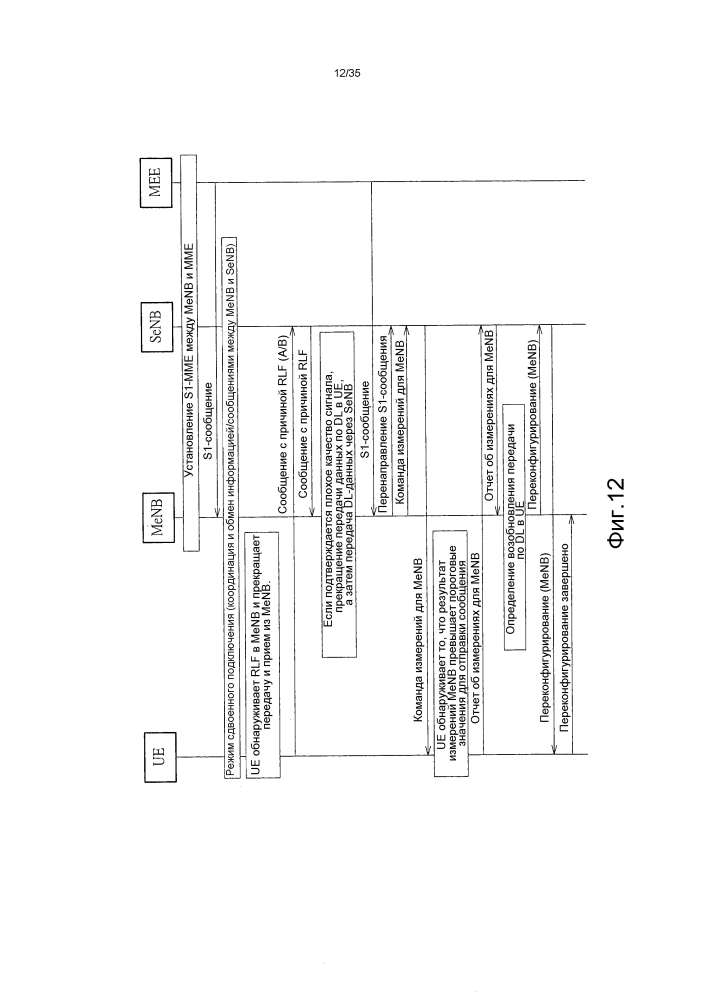 Способ обработки сбоя в линии радиосвязи (патент 2602981)