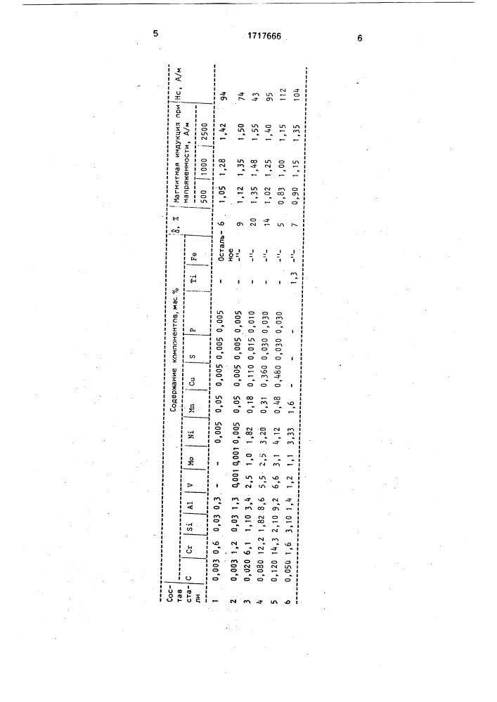 Сталь (патент 1717666)