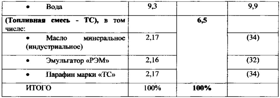 Безопасный эмульсионный или водногелевый патрон, способ изготовления безопасного эмульсионного или водногелевого патрона и способ активирования безопасного эмульсионного или водногелевого патрона (варианты) (патент 2636991)