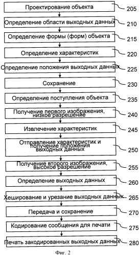 Способ и устройство для считывания физических характеристик объекта (патент 2530309)