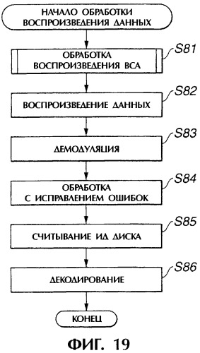 Устройство и способ записи информации, устройство и способ воспроизведения информации, носитель записи, программа и дисковый носитель записи (патент 2324239)