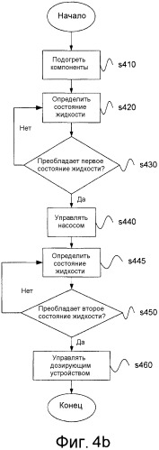 Устройство и способ для подогрева восстановителя в системе scr для транспортного средства (патент 2524158)