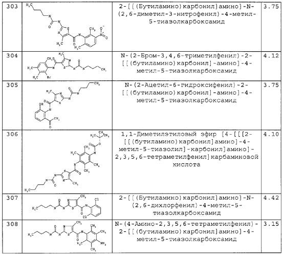 Циклические ингибиторы протеинтирозинкиназ (патент 2312860)