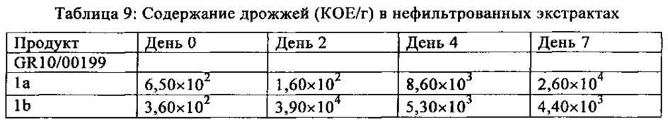 Экстракт табака, его получение (патент 2649946)