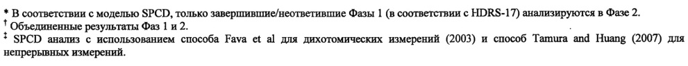 Анализы и способы выбора режима лечения пациента с депрессией (патент 2622082)