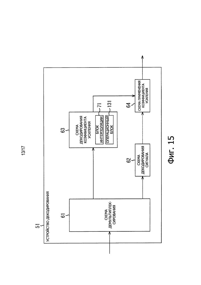 Устройство и способ декодирования и программа (патент 2667627)