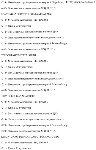 Набор дифференцирующих и специфических олигонуклеотидов для идентификации днк возбудителей острых кишечных инфекций, способ идентификации оки, микрочип и диагностическая система для осуществления способа (патент 2509804)