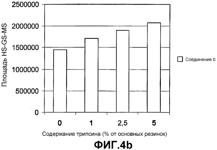 Жевательная резинка, включающая биоразлагаемые полимеры и обладающая ускоренной способностью к разложению (патент 2337566)