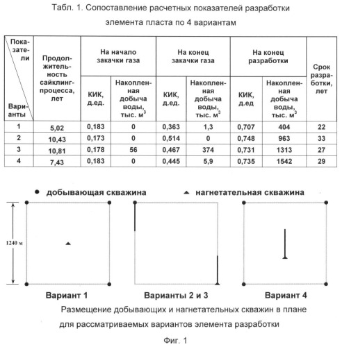 Способ разработки газоконденсатной залежи (патент 2386019)