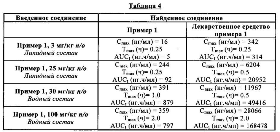 Новые фосфатные соединения, способ их получения и фармацевтические композиции, содержащие их (патент 2617682)