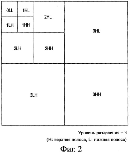 Устройство и способ кодирования, устройство и способ декодирования и система передачи (патент 2340114)