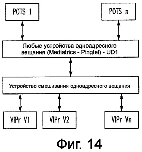 Управление компоновкой конференции и протокол управления (патент 2396730)