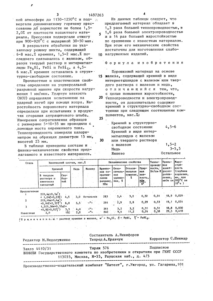 Порошковый материал на основе железа (патент 1497263)
