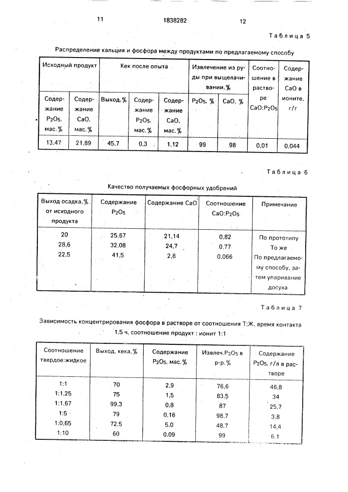 Способ получения жидких фосфорсодержащих удобрений (патент 1838282)