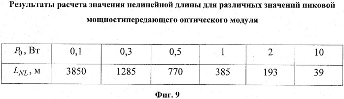 Устройство формирования линейно-частотно-модулированных сигналов (патент 2501157)