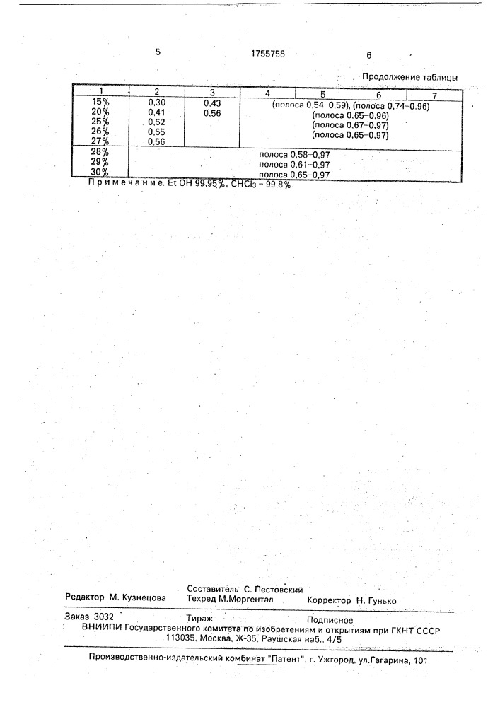 Способ определения биологической активности метаболитов гриба тriсноdеrма lignоruм (патент 1755758)