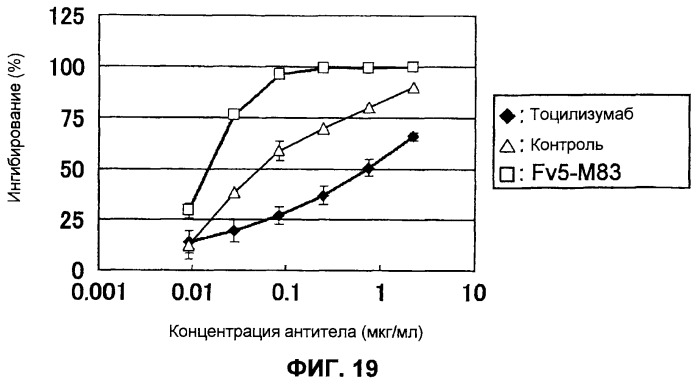 Модифицированная константная область антитела (патент 2526512)