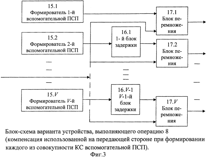 Способ передачи информации в цифровой системе связи с шумоподобными сигналами (патент 2571872)