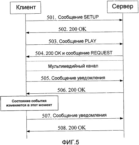 Способ, устройство и система для уведомления о событиях протокола потоковой передачи в реальном времени (патент 2454806)