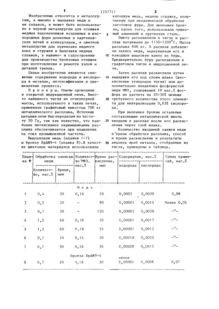 Способ рафинирования меди и ее сплавов (патент 1237717)