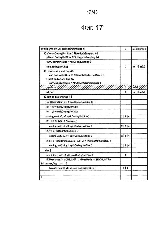 Устройство и способ обработки изображений (патент 2619720)