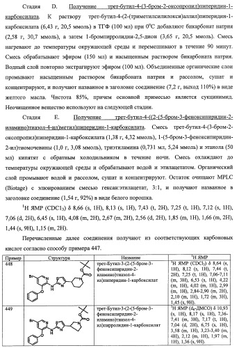 Активаторы глюкокиназы (патент 2457207)