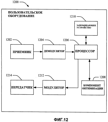 Независимая от соединения передача обслуживания сеанса от исходного сеансового опорного сетевого контроллера (srnc) целевому srnc (патент 2439851)