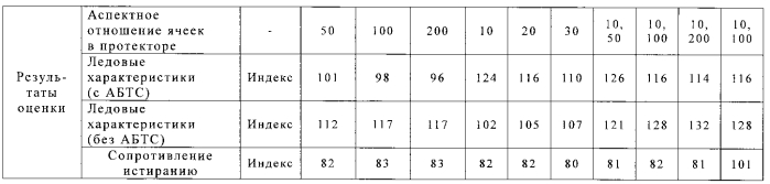 Вулканизированная резина, способ ее изготовления и шины (патент 2588633)