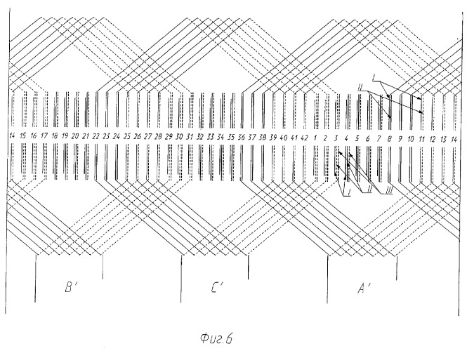 Трехфазная двухслойная статорная обмотка двухполюсной электрической машины (патент 2290733)