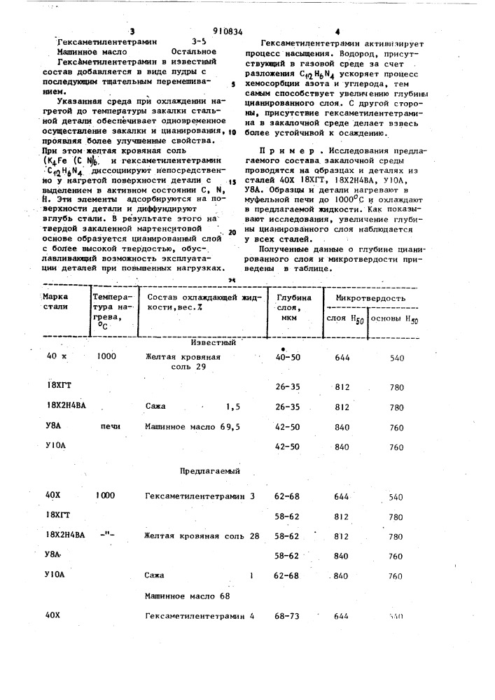 Среда для закалки с цианированием (патент 910834)