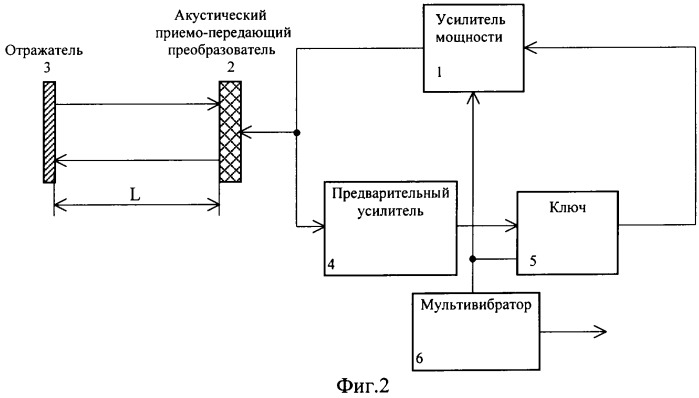 Измеритель скорости звука в жидкой среде (патент 2244270)