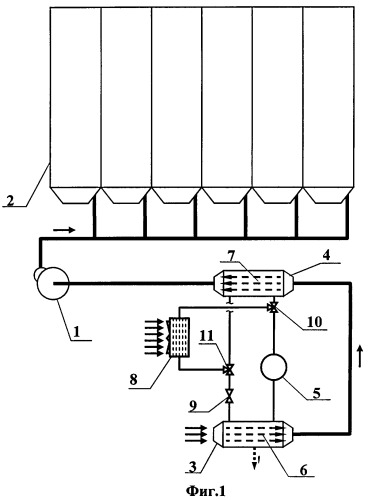Способ сушки зерновой массы в хранилище (патент 2392793)
