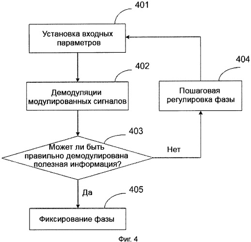 Способ и устройство для ослабления взаимных помех сигналов нескольких несущих (патент 2492578)