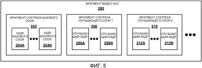 Размещение фрагментов субтрека для потоковой передачи видеоданных (патент 2541155)