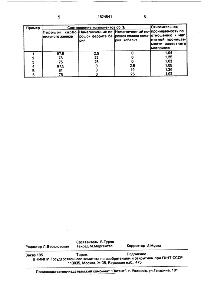 Композиционный магнитный материал (патент 1624541)