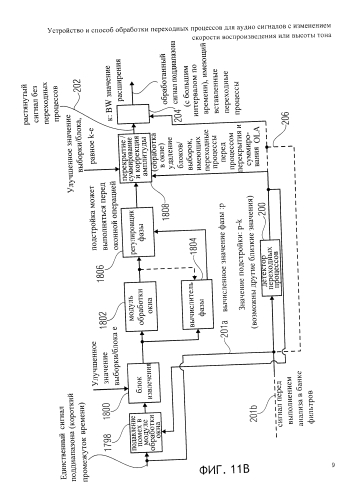 Устройство и способ обработки переходных процессов для аудио сигналов с изменением скорости воспроизведения или высоты тона (патент 2591012)