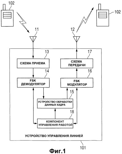 Устройство управления беспроводной связью и способ беспроводной связи (патент 2384015)