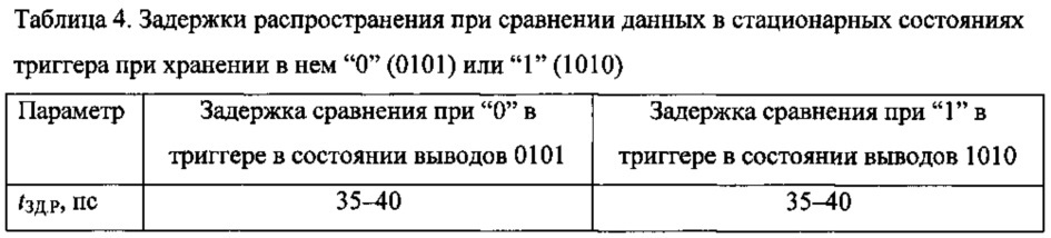 Логический элемент сравнения комплементарной металл-оксид-полупроводниковой структуры ассоциативного селектора запоминающего устройства (патент 2621011)