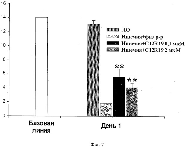 Мягкие катионные митохондриальные разобщители (патент 2527519)