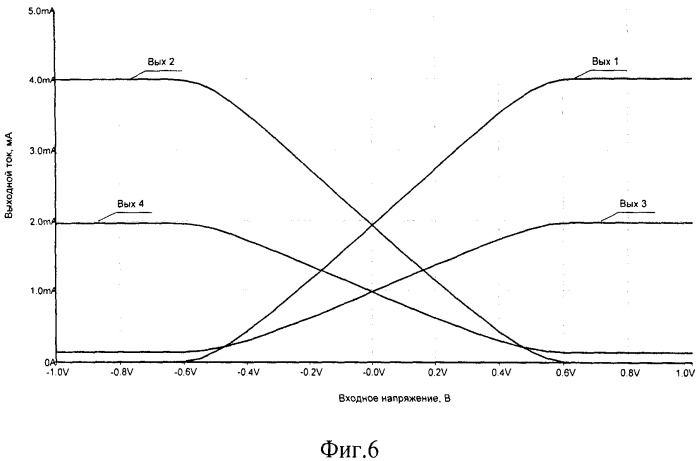 Комплементарный дифференциальный усилитель с расширенным диапазоном активной работы (патент 2519544)