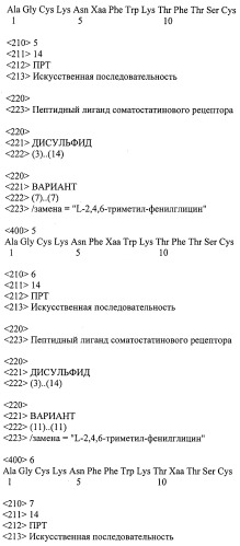 Пептидные лиганды соматостатиновых рецепторов (патент 2525468)