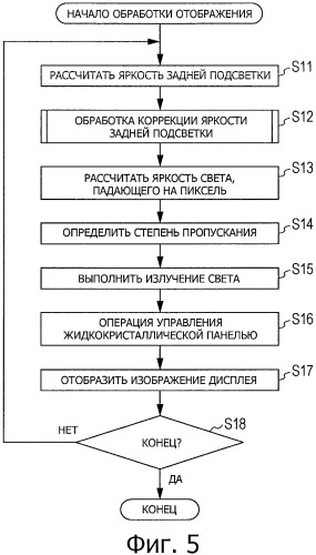 Устройство и способ, и программа управления отображением (патент 2499300)