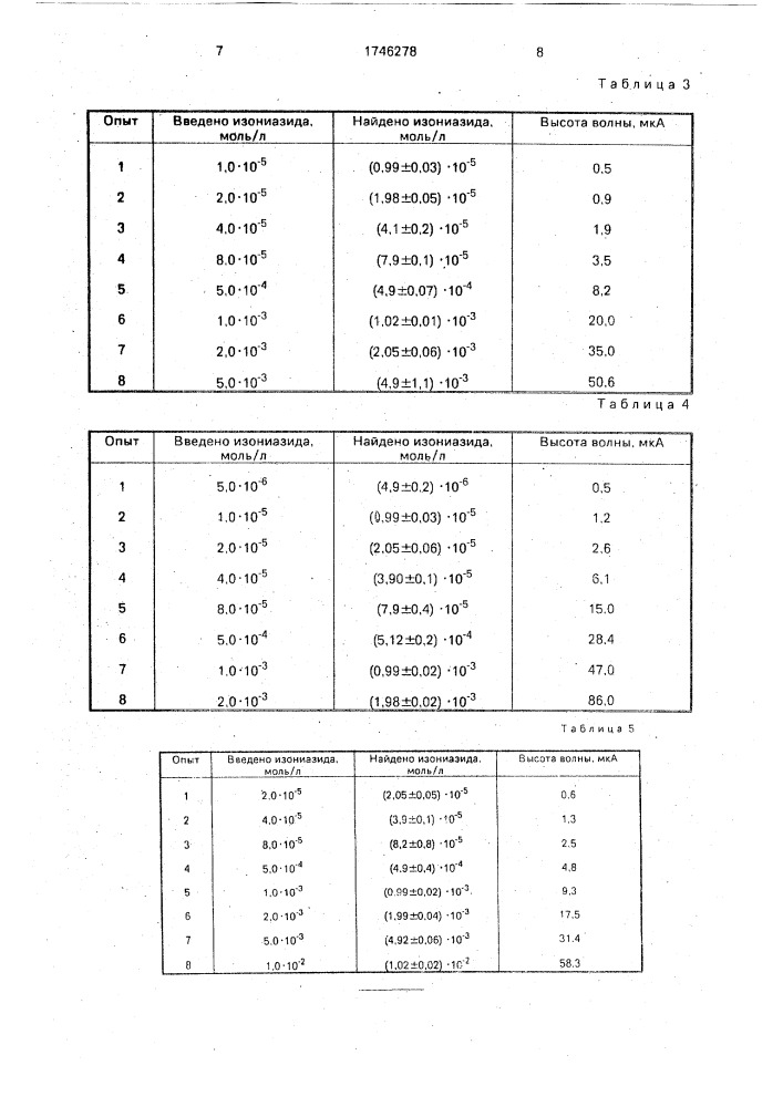 Способ количественного определения изониазида (патент 1746278)