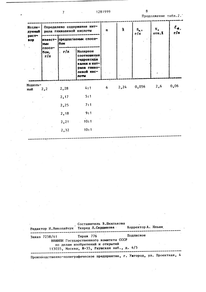 Способ определения нитрила гликолевой кислоты в водных растворах (патент 1281999)